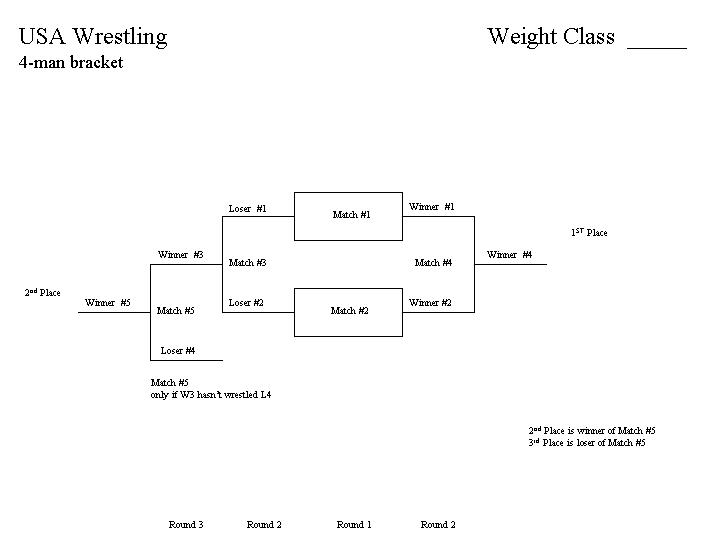 Blank Tourney Brackets