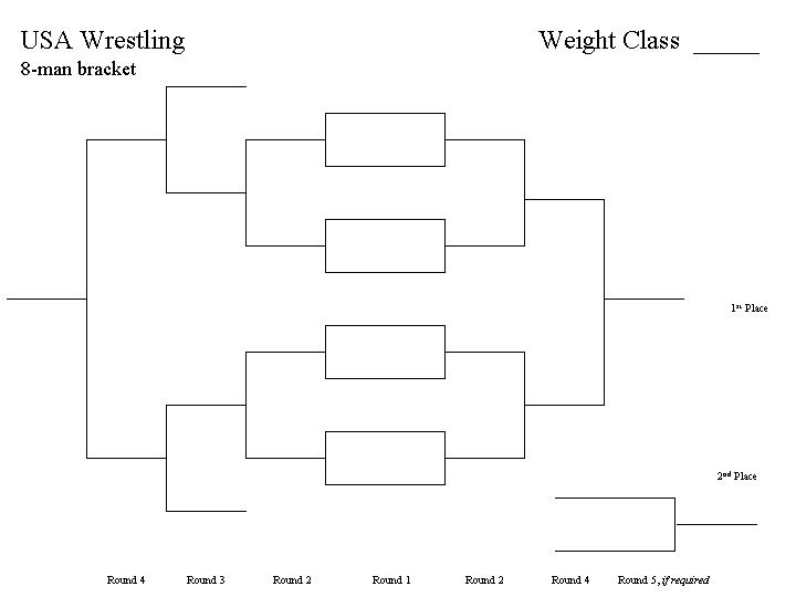 How Wrestling Tournament Brackets Work